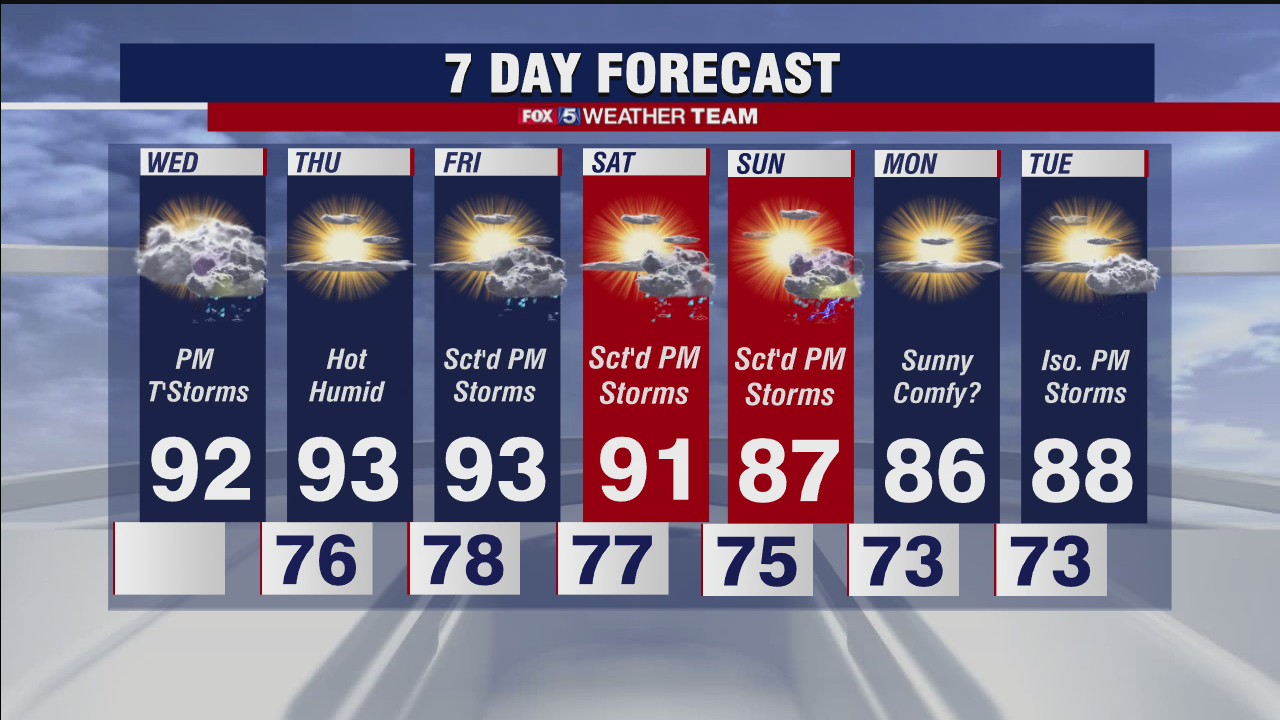 FOX 5 Weather forecast for Wednesday, July 14