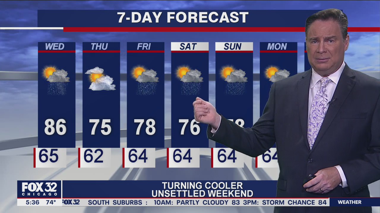 Morning forecast for Chicagoland on July 7th