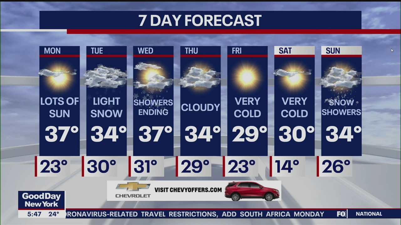 Weather Forecast