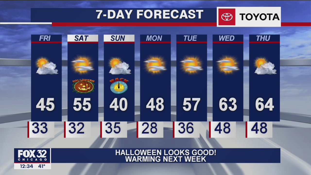 Afternoon forecast for Chicagoland on Oct. 30th