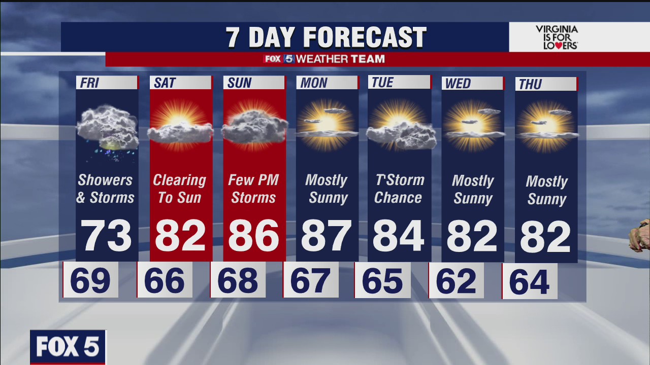 FOX 5 weather at 11pm