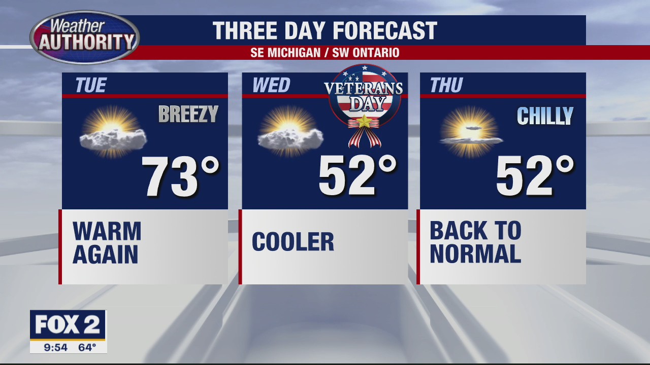 One more day of warm temperatures