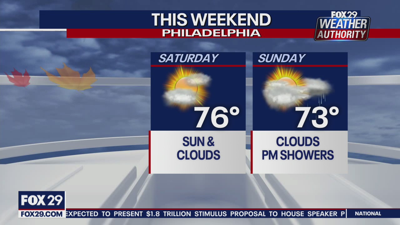 FOX 29 Weather Authority: 7-Day Forecast (Friday update)