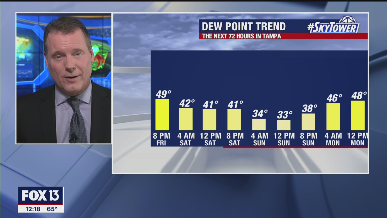 Friday afternoon forecast