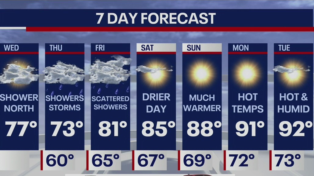 Weather Forecast