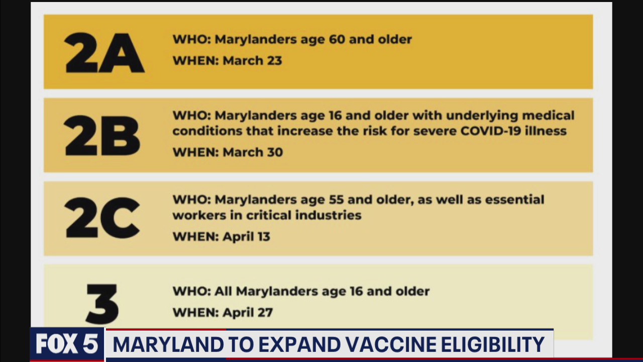 Maryland to expand vaccine eligibility