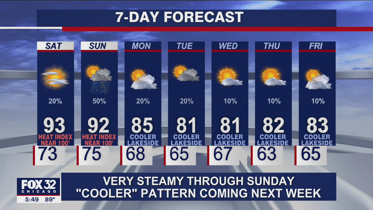6 p.m. forecast for Chicagoland on August 27