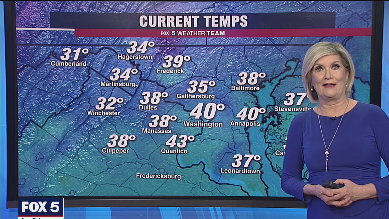 Wednesday Evening Weather Forecast