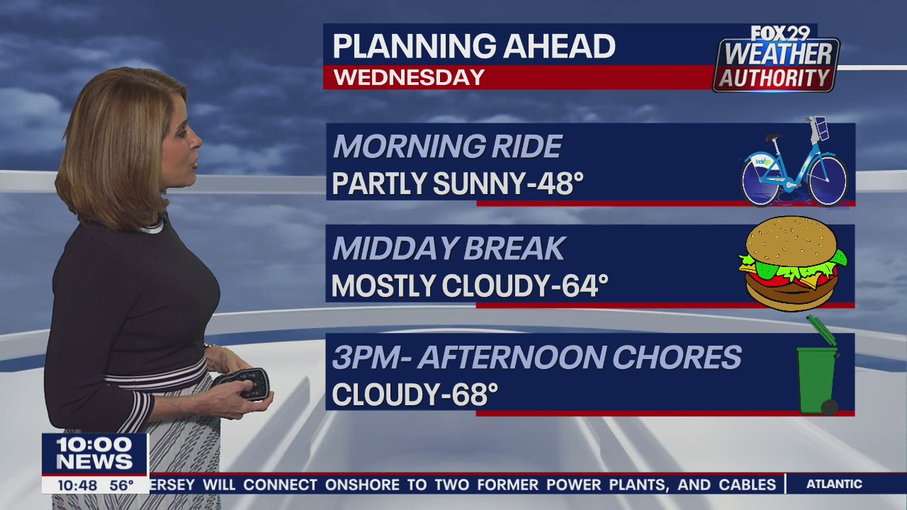 FOX 29 Weather Authority 7-day forecast 10 p.m.