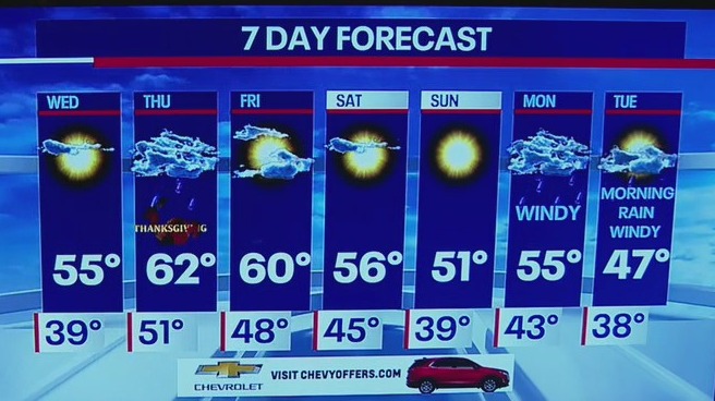 Weather Forecast