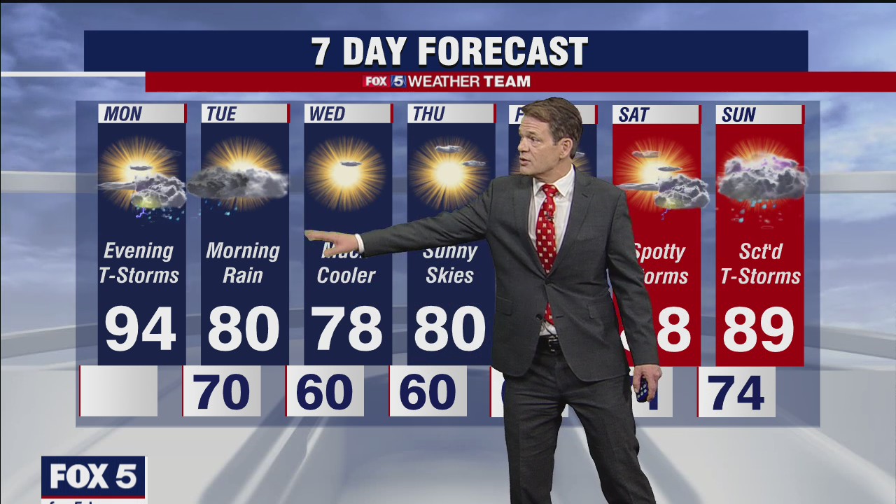 FOX 5 Weather forecast for Monday, June 21