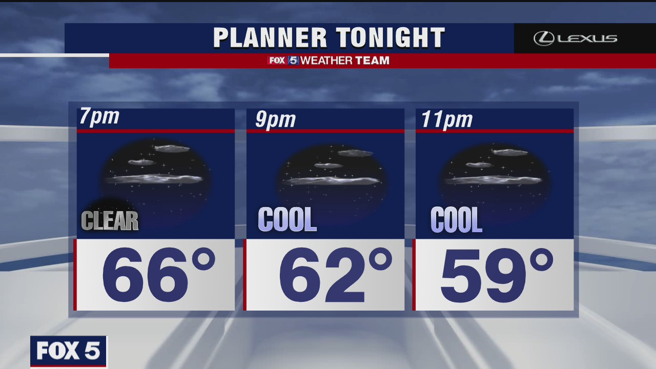 Wednesday Evening Weather Forecast