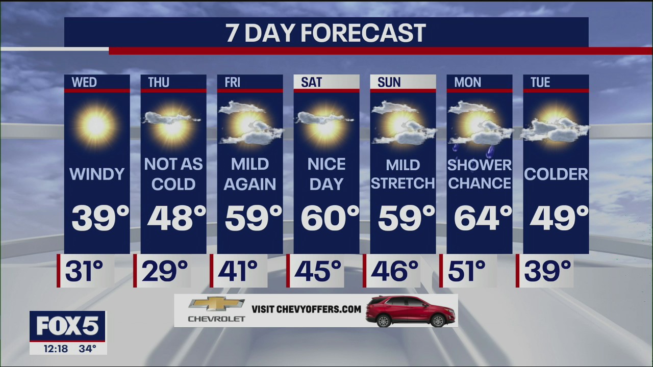 Weather Forecast
