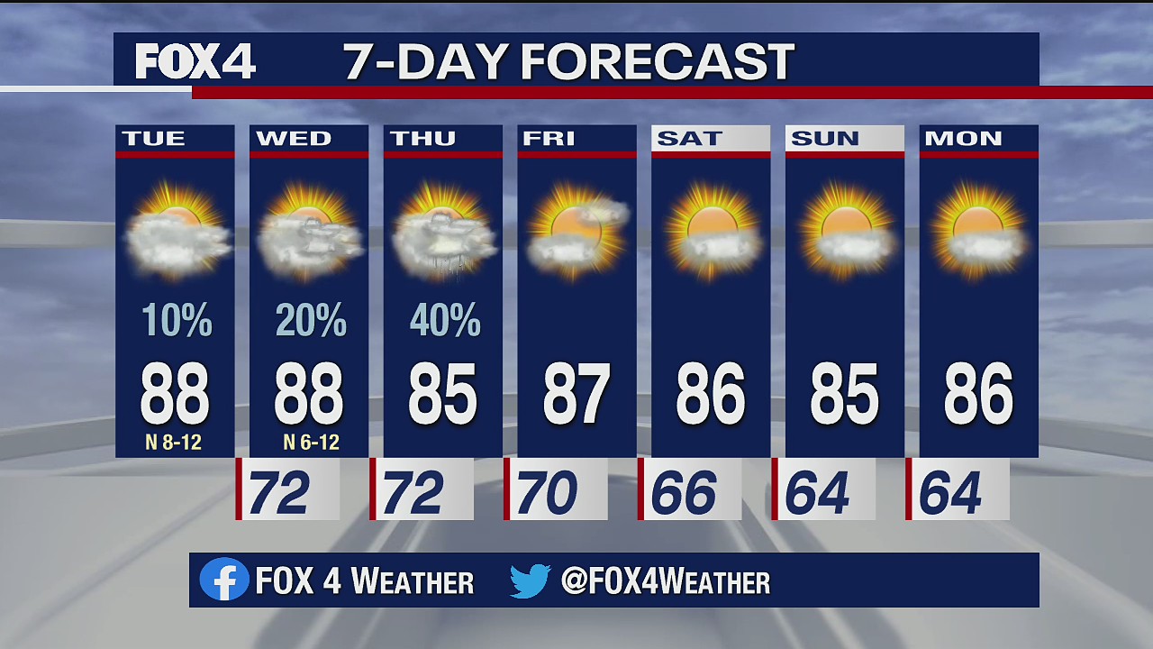 Sept. 15 morning forecast