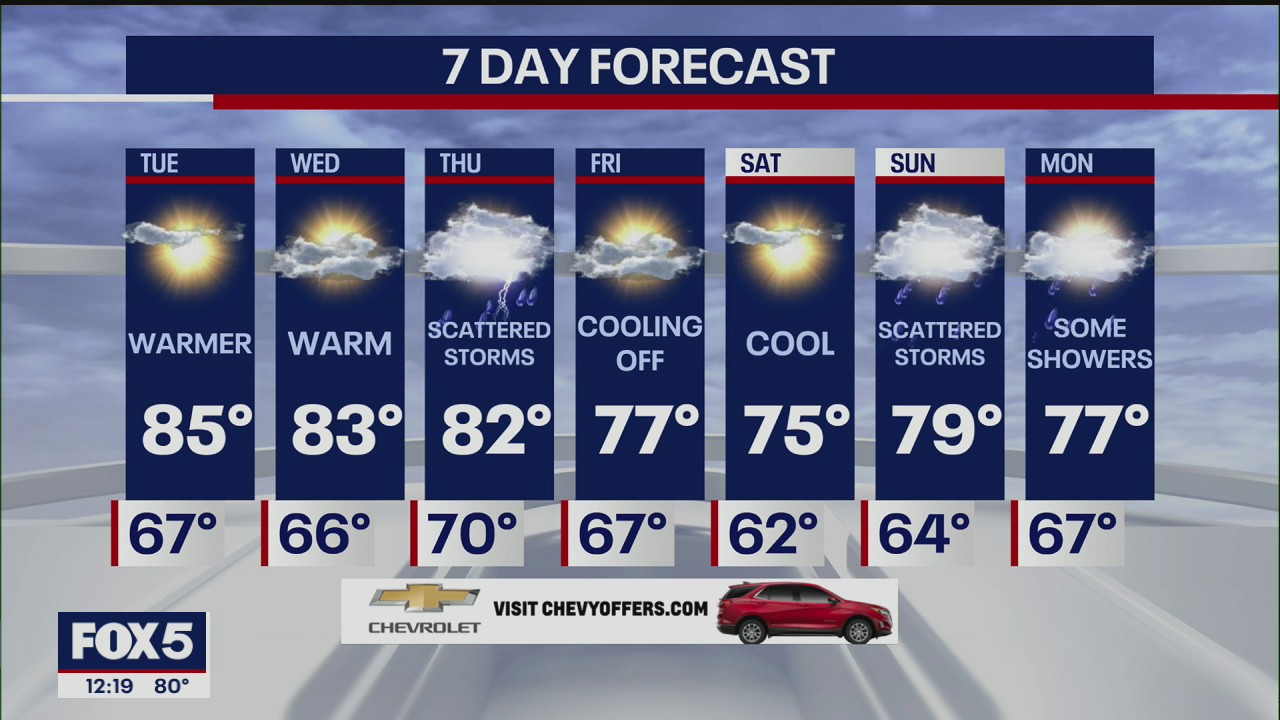 Weather Forecast