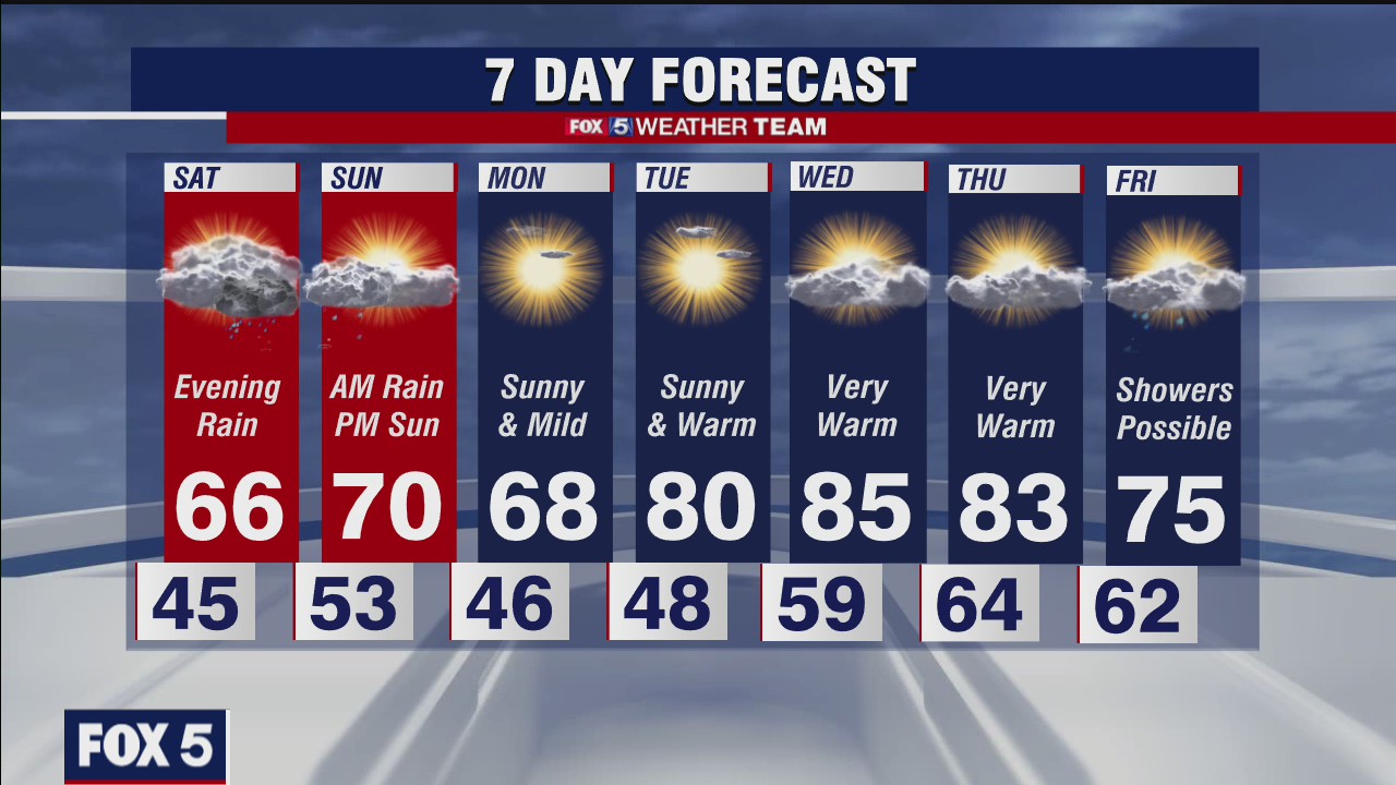 FOX 5 weather at 6pm