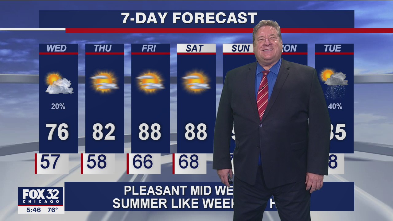 6 p.m. forecast for Chicagoland on June 1