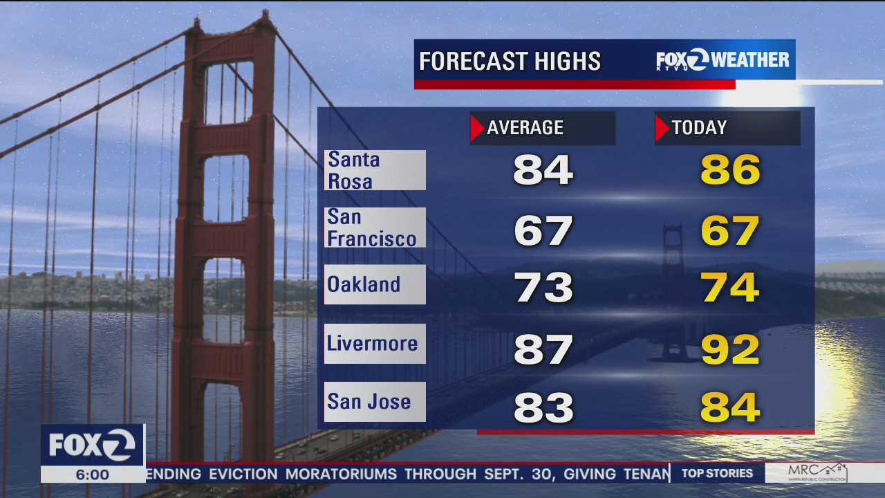 Temps in 70s and 80s