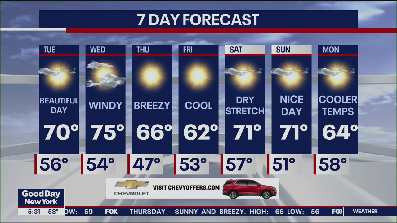 Weather Forecast