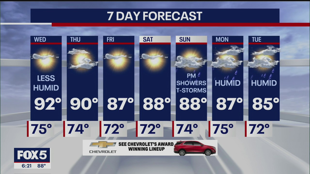 Weather Forecast
