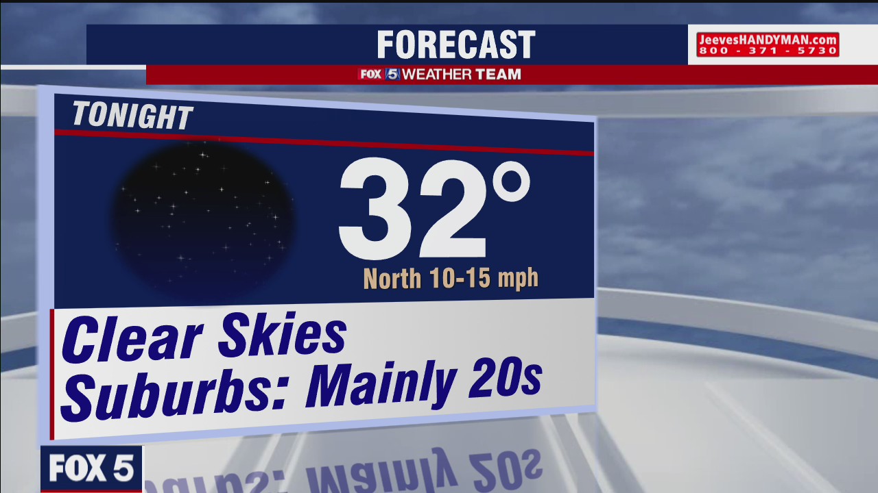 Friday Evening Weather Forecast