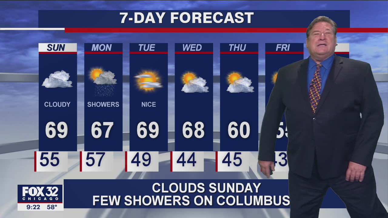 Saturday night forecast for Chicagoland on October 10