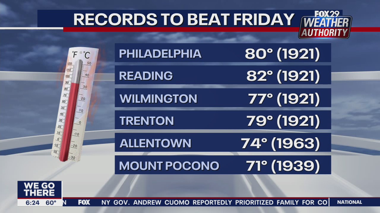 FOX 29 Weather Authority: 7-Day Forecast (Thursday update)