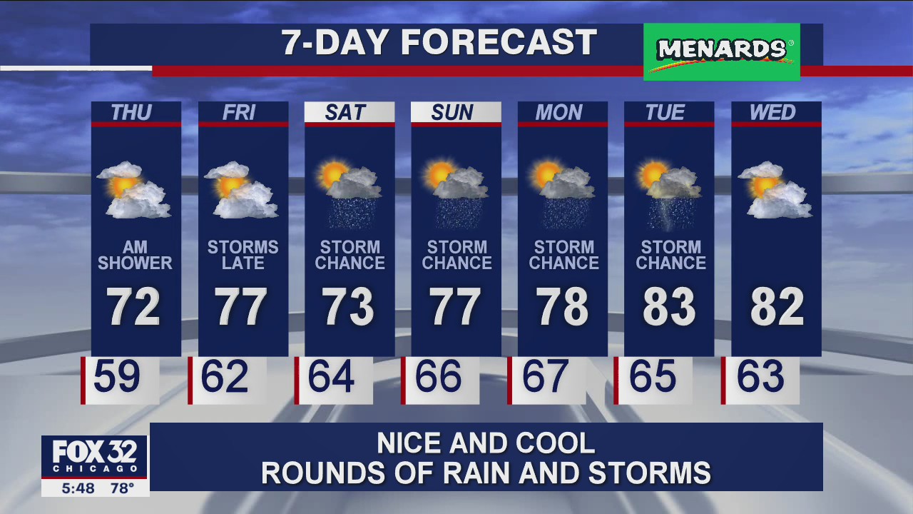 6 p.m. forecast for Chicagoland on July 7