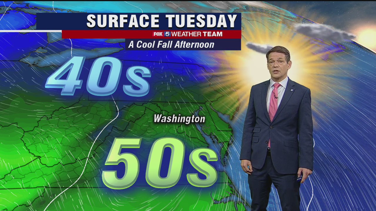 FOX 5 afternoon Weather forecast for Tuesday, November 24