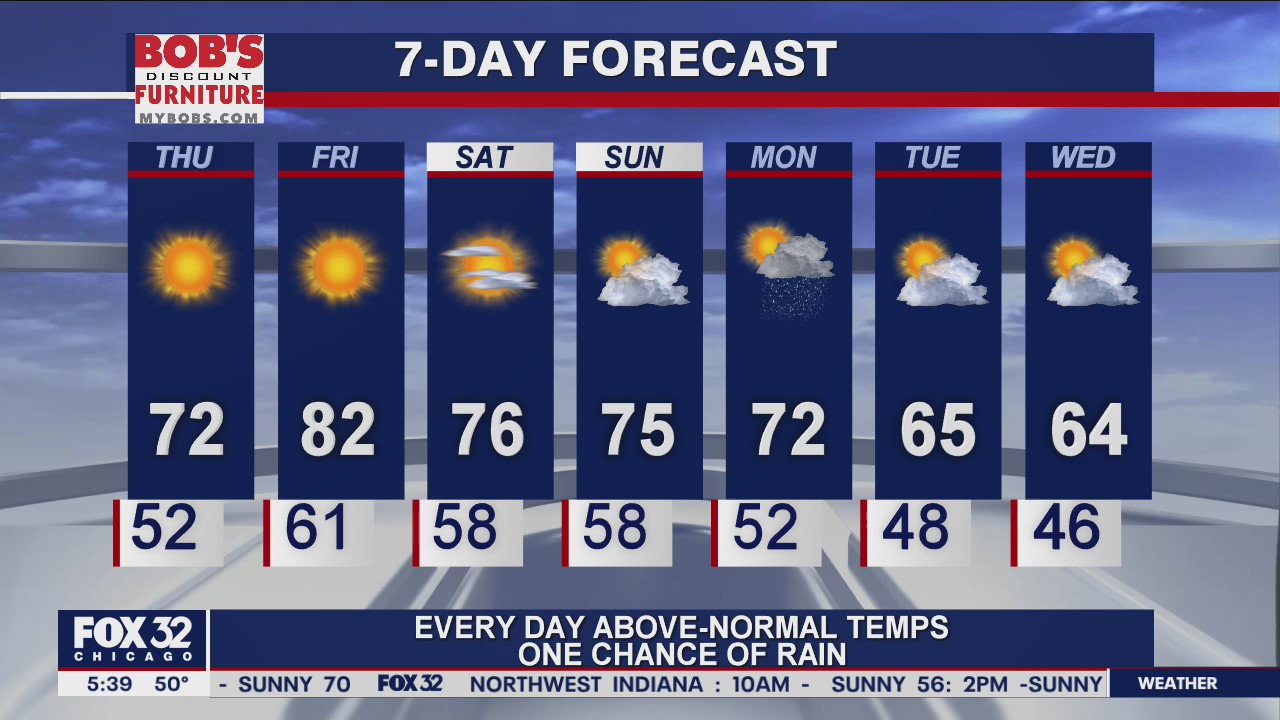 Morning forecast for Chicagoland on Oct. 8th