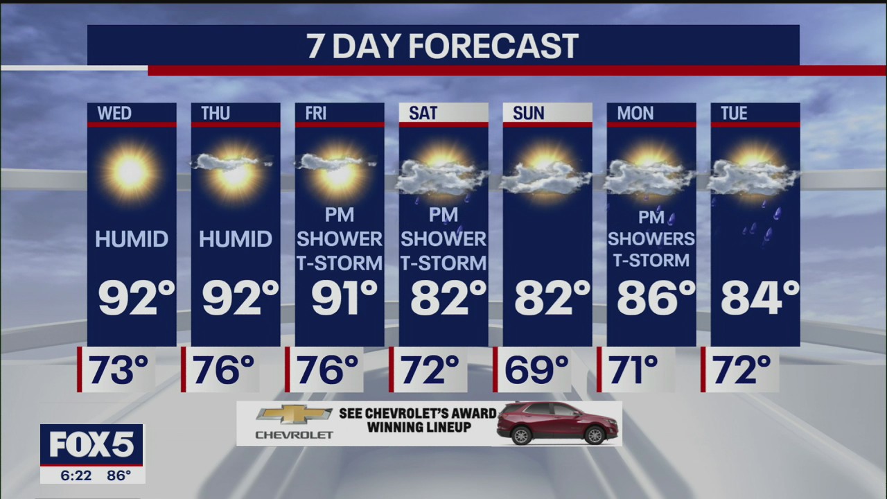 Weather Forecast