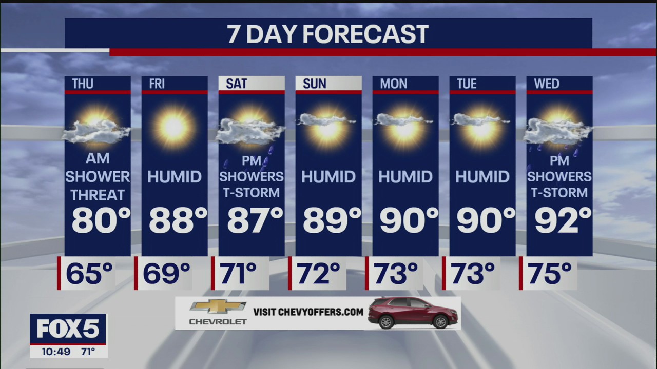 Weather Forecast