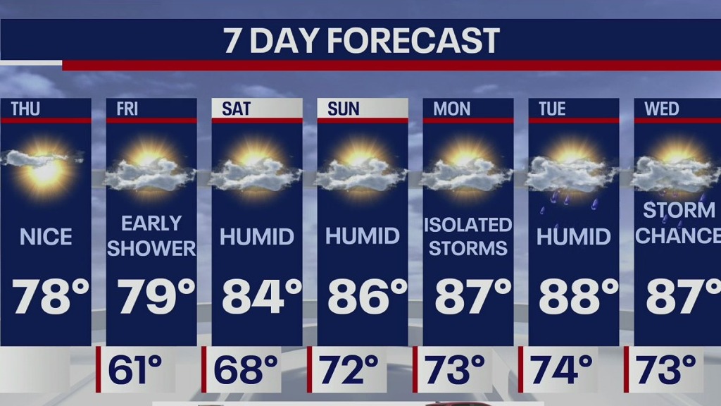 Weather Forecast