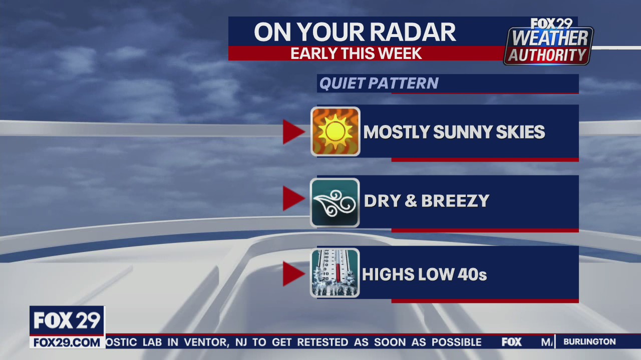 Weather Authority: Temperatures plummet across the region overnight
