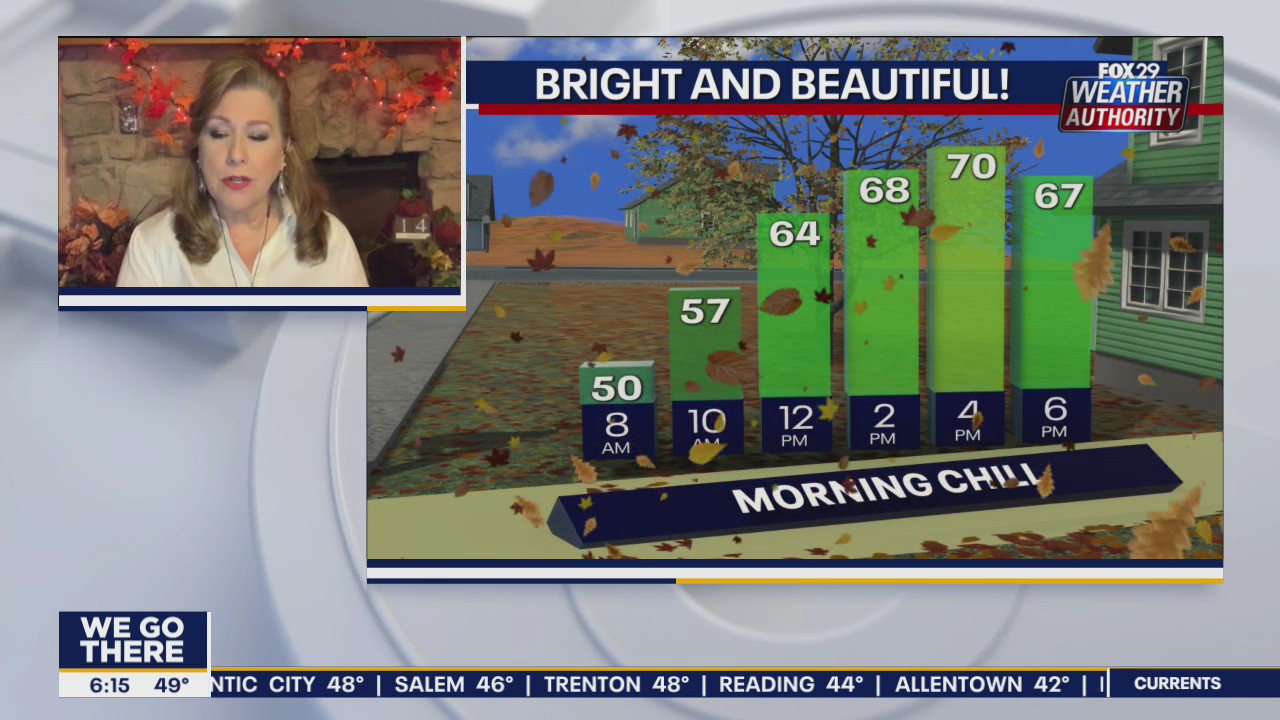 Weather Authority: Sunshine returns Wednesday with warmer temps