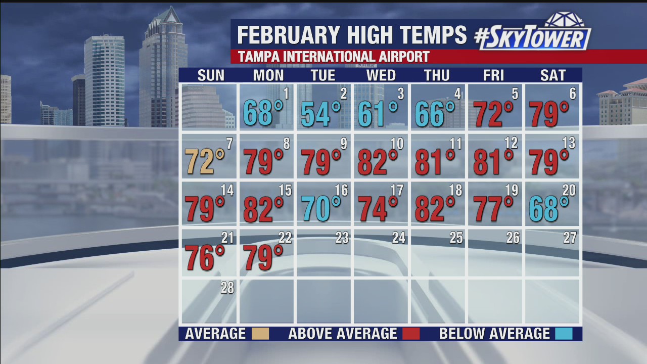 Tuesday afternoon forecast