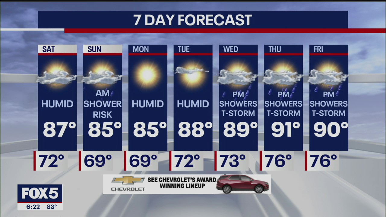 Weather Forecast