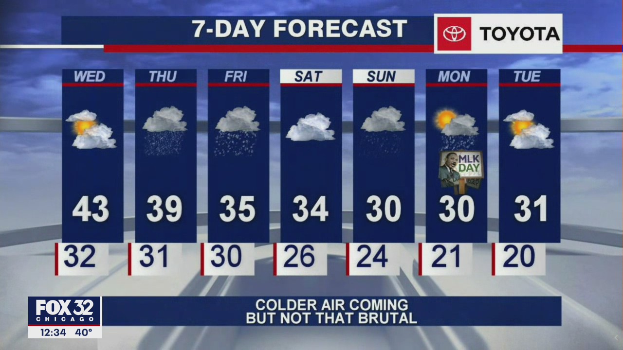 Afternoon forecast for Chicagoland on Jan. 13th