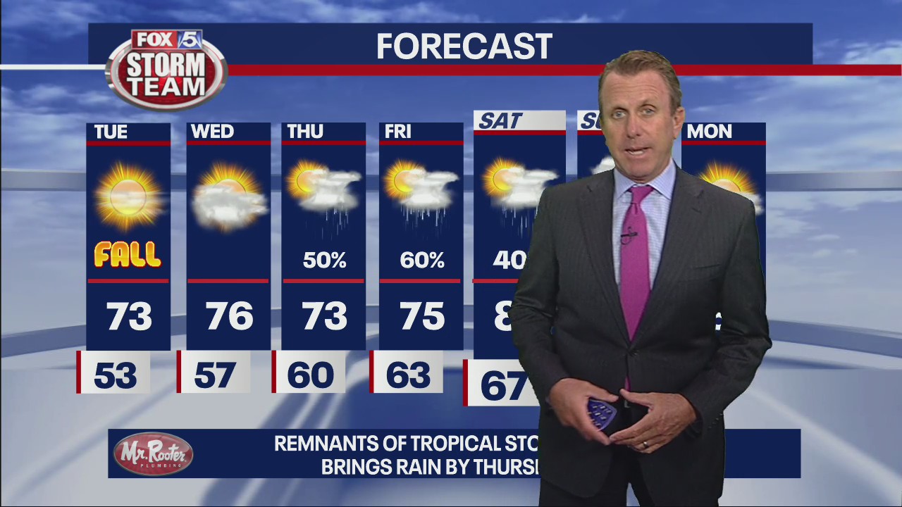 Monday Evening Forecast Update