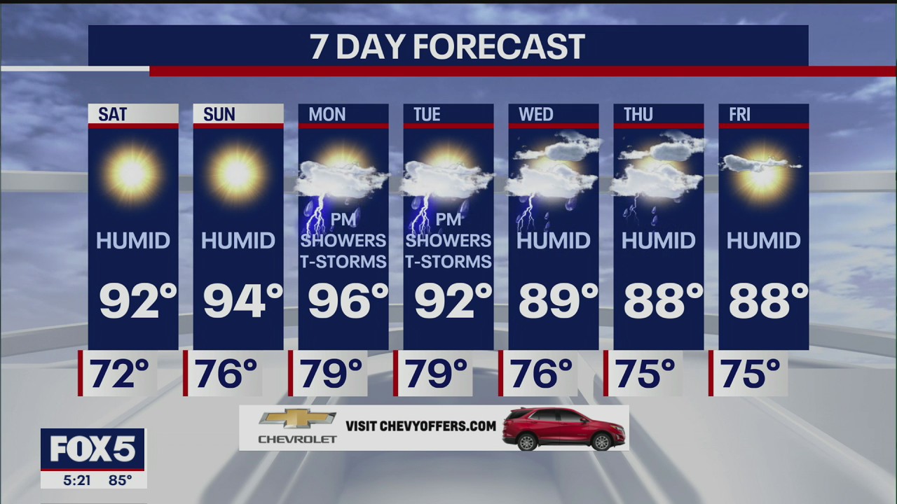 Weather forecast