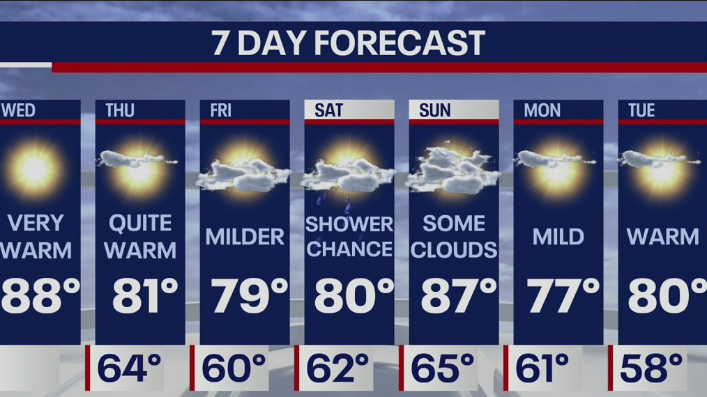 Weather Forecast