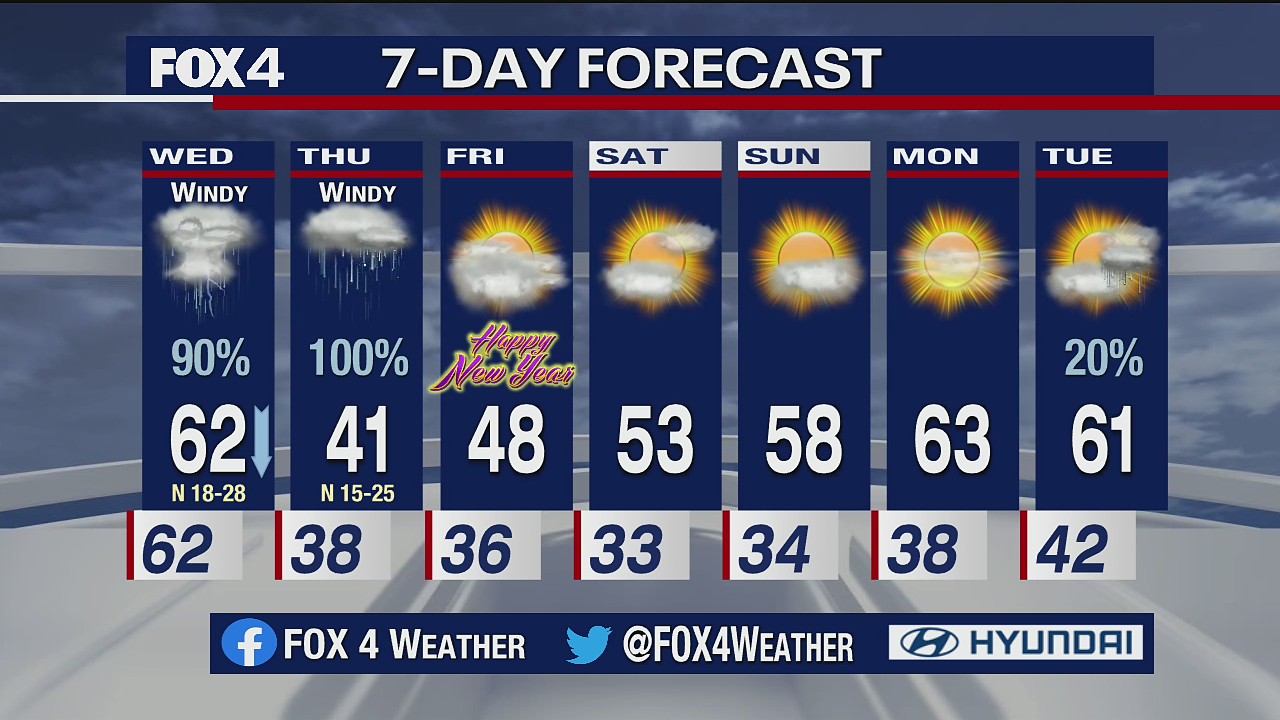 December 29th Evening Forecast