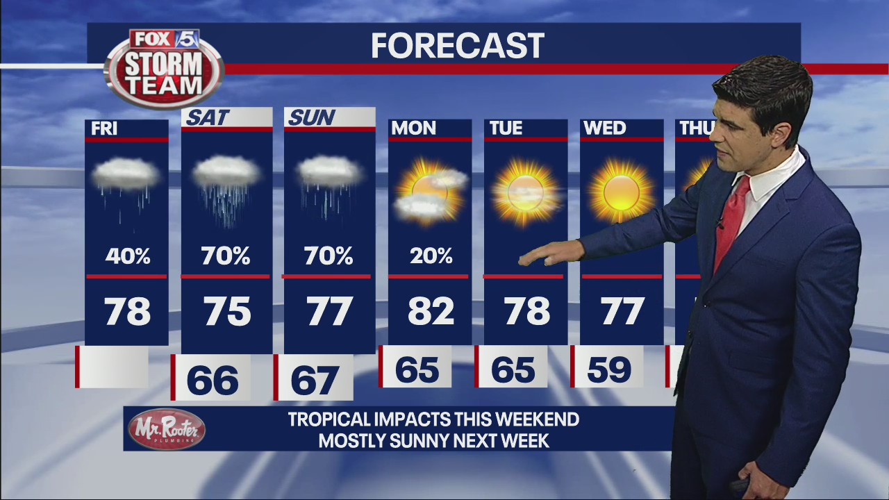 Friday morning forecast