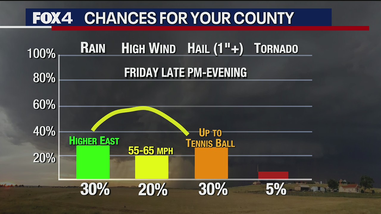 April 8 morning forecast
