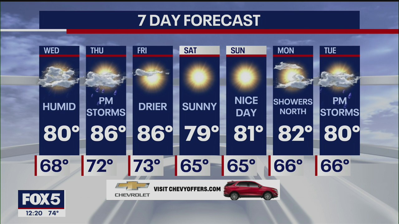 Weather Forecast