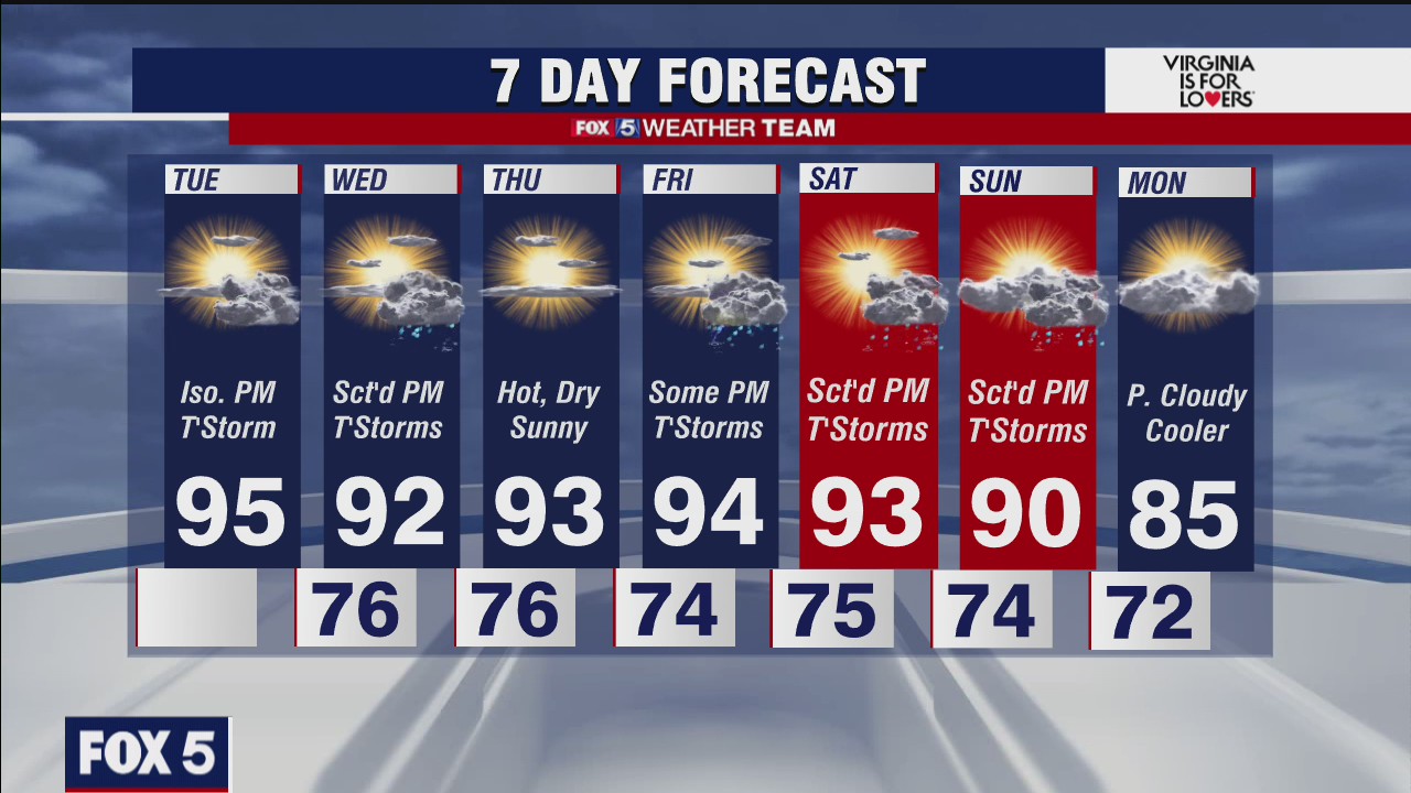 FOX 5 weather forecast at 11