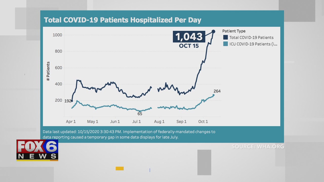 Hospitalization boom likely to follow COVID-19 case surge