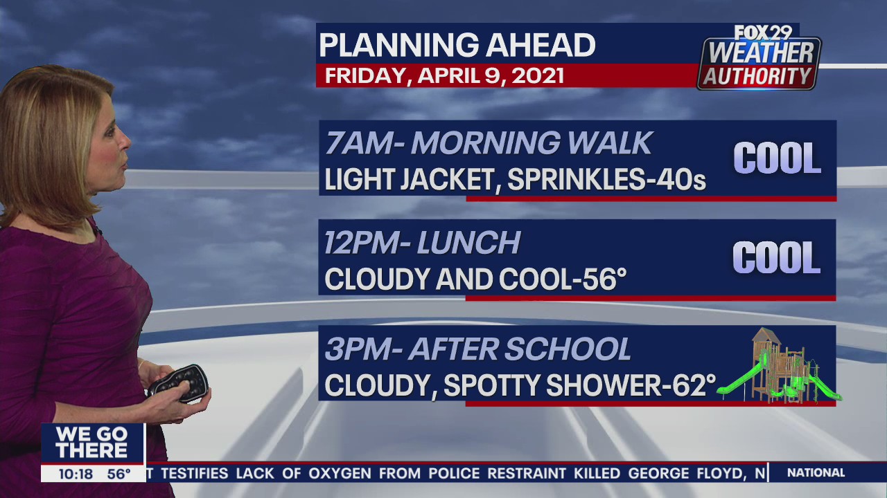 FOX 29 Weather Authority: 7-Day Forecast (Thursday update)