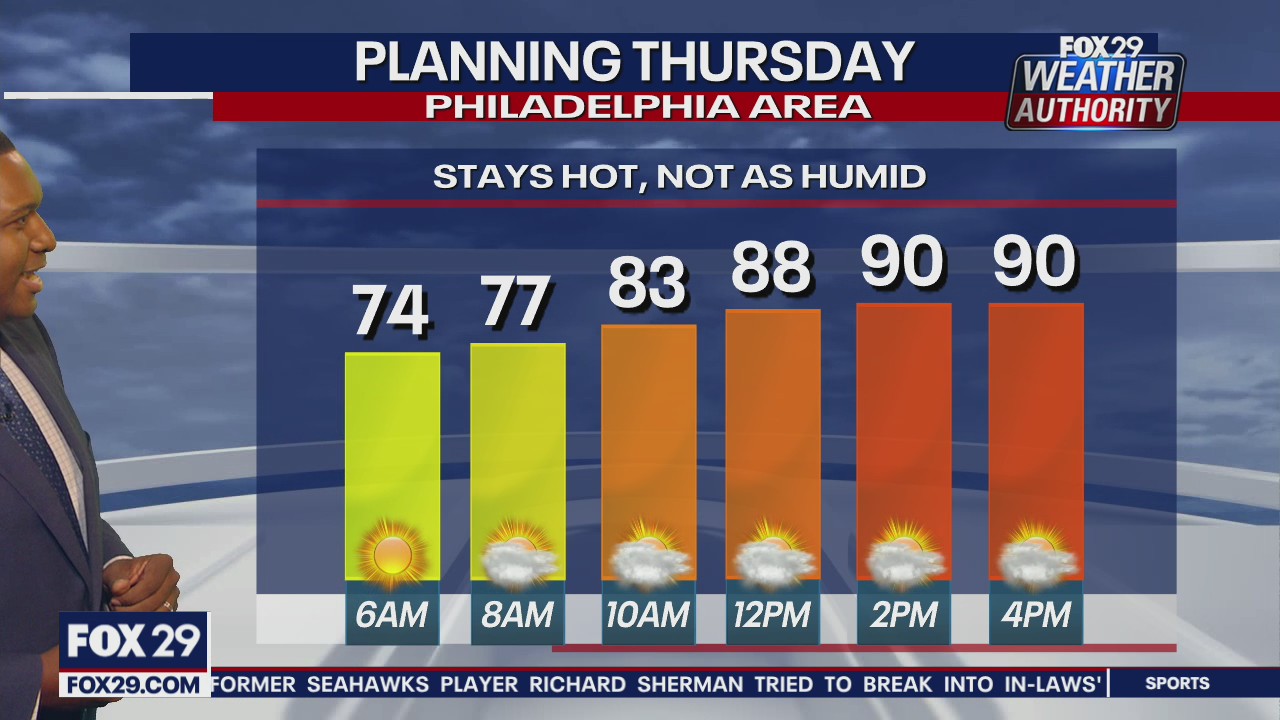 Weather Authority: 10 p.m. Wednesday forecast