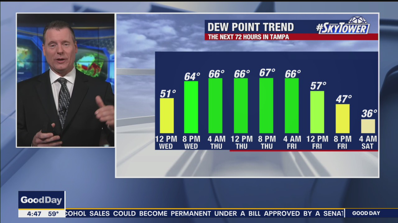 Wednesday morning forecast